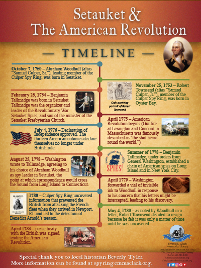 Setauket & The American Revolution Timeline